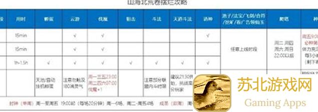 攻略来了！零氪玩家也能一飞冲天的山海北荒卷活动大揭秘！