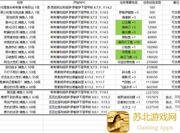 最强祖师钓鱼跃龙池，加战力规则全攻略！钓鱼跃龙池技巧大揭秘，助你快速提升战力！