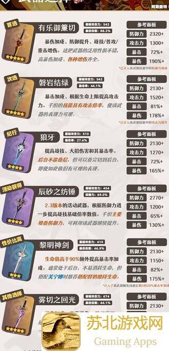 原神V5.1攻略千织必看！快速培养详细指南，战力飙升不求人！