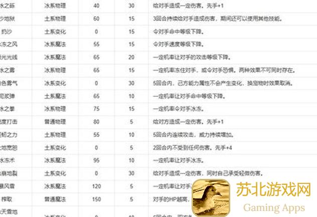 三国战纪圣诞专使天赋冰宠之战宠麋鹿攻略解析,带你轻松秒懂战力提升技巧!