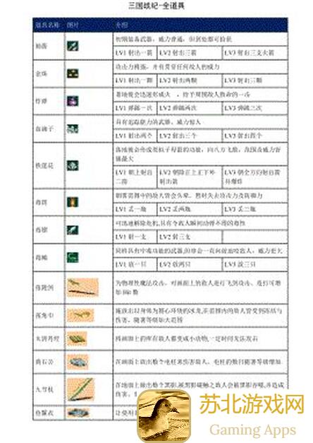 秒懂三国战纪元宝获取全攻略曝光