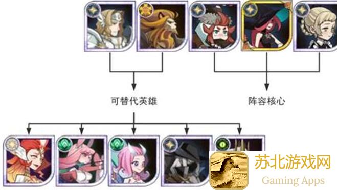 剑与远征：开荒速度飙升！教你轻松启程经验全攻略