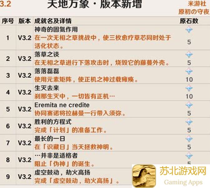 万象物语新活动：符文成就挑战全攻略