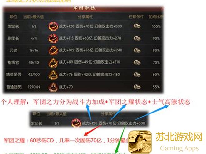 策略军团日常攻略大公开：技能搭配与队伍组合秘籍