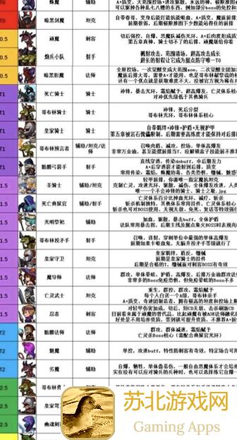 新手必看!放置军团速戳秘籍大公开!