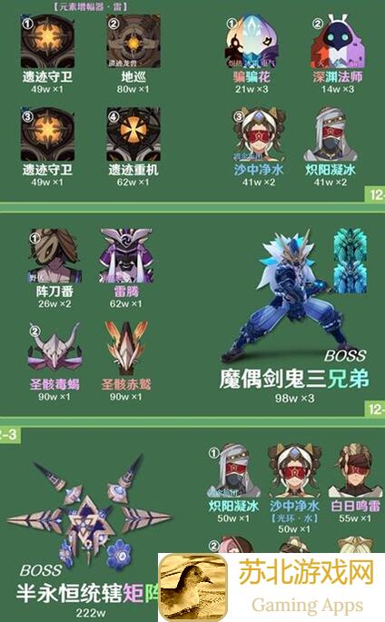 原神4.1版本深渊阵容+打法思路教学：一图流助你秒变大神！