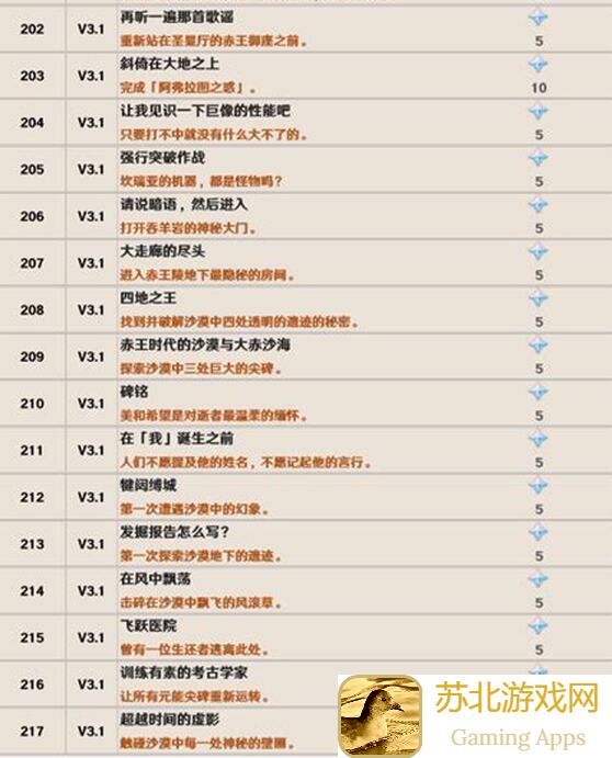 万象物语:肝度排行榜如何拿下5%奖励?手残党也能血赚不亏!