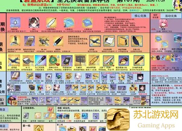 碧蓝航线最新兑换榜出炉！井号5467玩家福利来啦！
