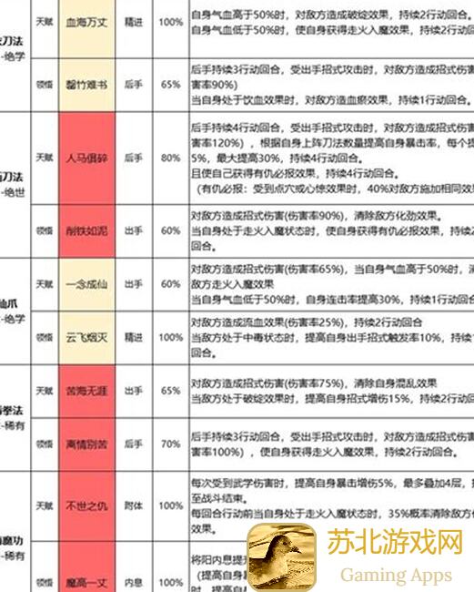 揭秘！无名江湖噩梦塔三系选择攻略：45级以下通用搭配，教你轻松通关！