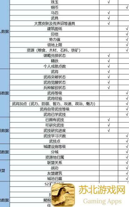 鸿图之下S3新将解析：钟会怎么选？增益共享爆哭攻略大汇总！
