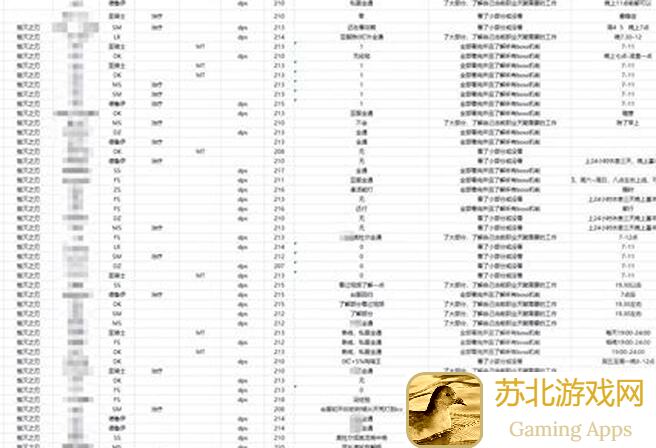 玩家们，流沙之城中的十款神级盔甲整理完毕，你准备好了吗？