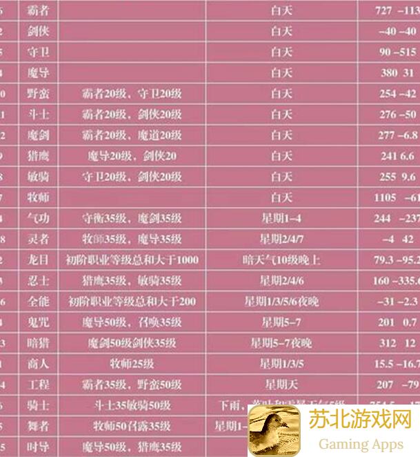 超数据世界新手必看！6.6版本体力加成详解，轻松掌握初等伤害计算技巧