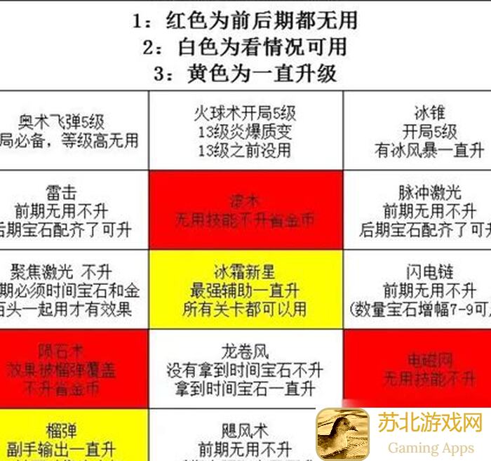 正中靶心66关全解析！无百爆无杀怪，教你四电带一冰平推蜘蛛军通关攻略