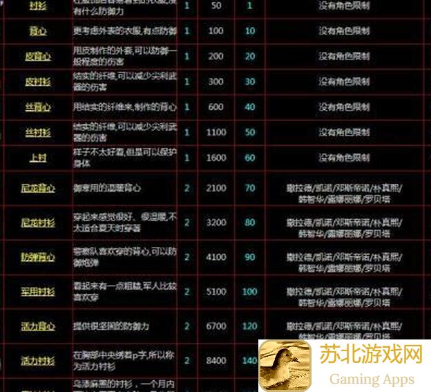 代号：红月手游攻略！揭秘凯诺技能与攻击技巧，速成战神必看！