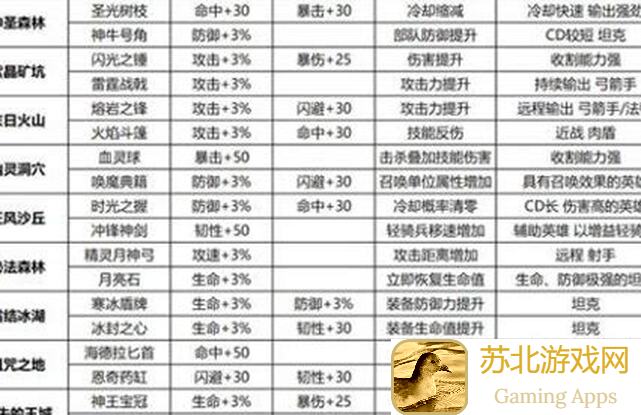 轻松通关！小小城邦圣物分封第二条攻略：圣物算法迭代速成指南
