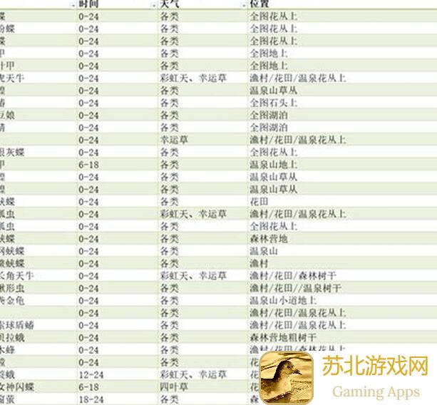 心动小镇奇灵夜捕虫图鉴：青青飘飘灰尘虫等你来抓！