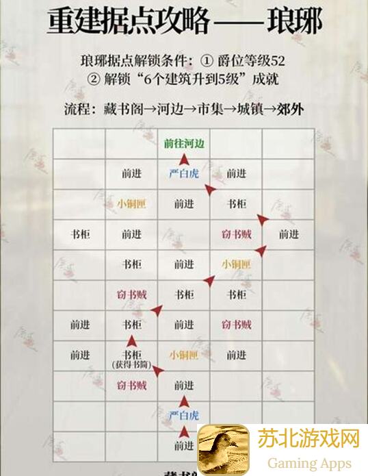 如鸢寿春彭城琅琊据点终极攻略