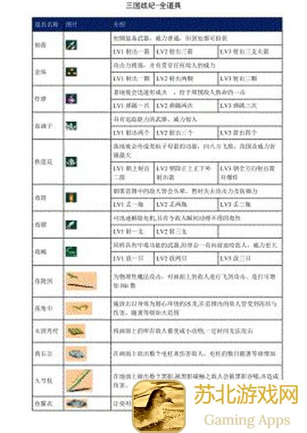 三国战纪玩家攻略大揭秘:ęp卡活动让你秒变战神!