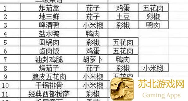 我的休闲时光独家揭秘：最新隐藏菜谱文字攻略大放送！
