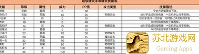 攻略解析手游超级精灵手表图鉴详解：闪光的火盈兔加速培养上路！