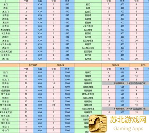 王牌战争幸存者联盟食材图鉴：果酱获取与搭配秘籍