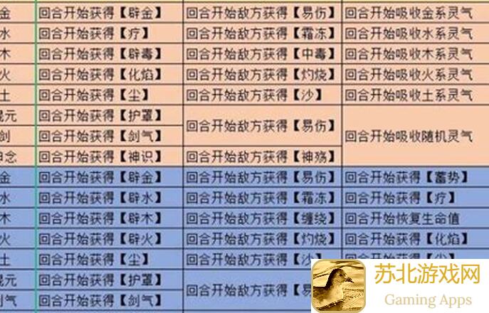 想不想修真？炼丹炼器必备材料简介大全，一次搞懂！