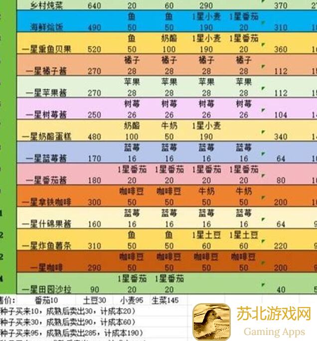 心动小镇潮流季狂欢开启！全民拉票攻略，速夺限定外观！