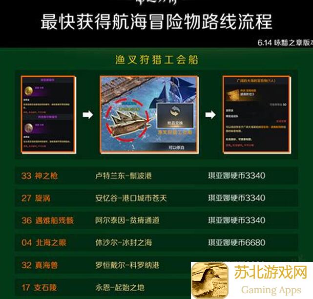 命运岛简单通关记录：攻略与技巧大全！