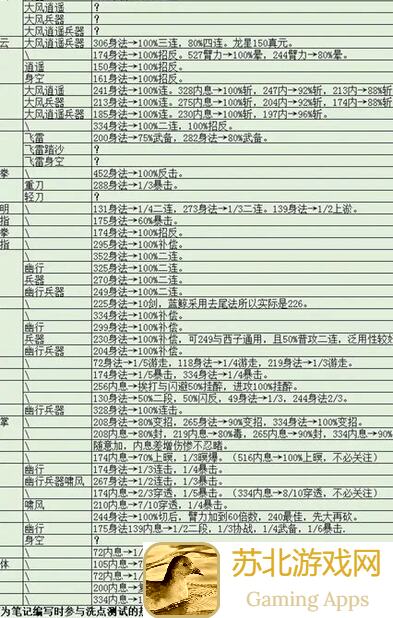 老玩家教你：烟雨江湖46区新号前23天零氪微氪开荒攻略，封神之路一步一展望