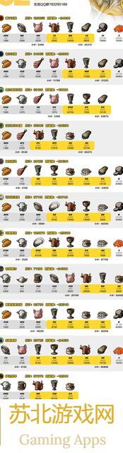 诸神皇冠推年大法！黄油搭配奶酪，解锁版本最强答案！